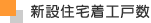 �V�ݏZ��H�ː� 