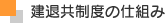 建退共制度の仕組み
