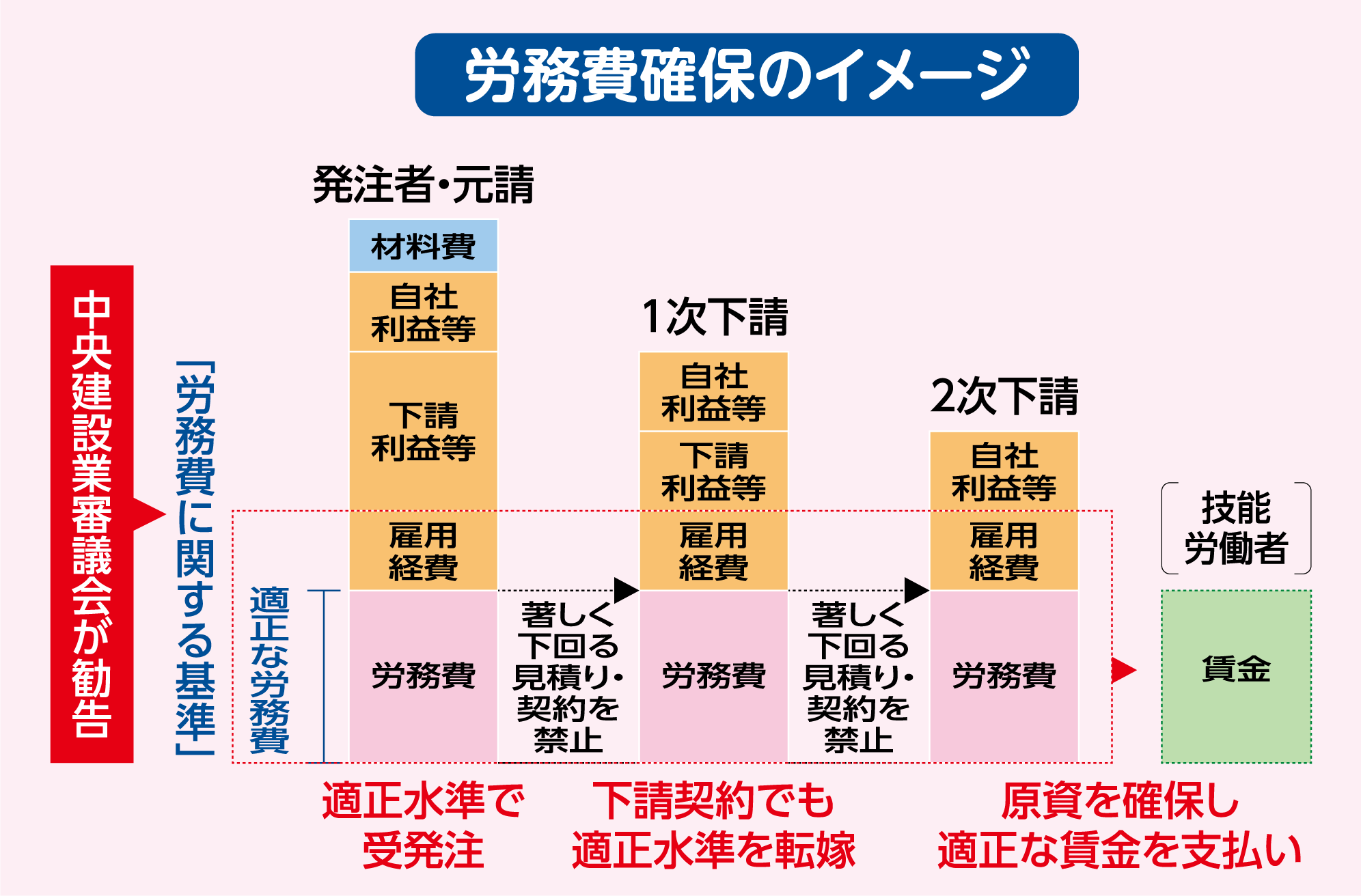 大工就業者数の推移
