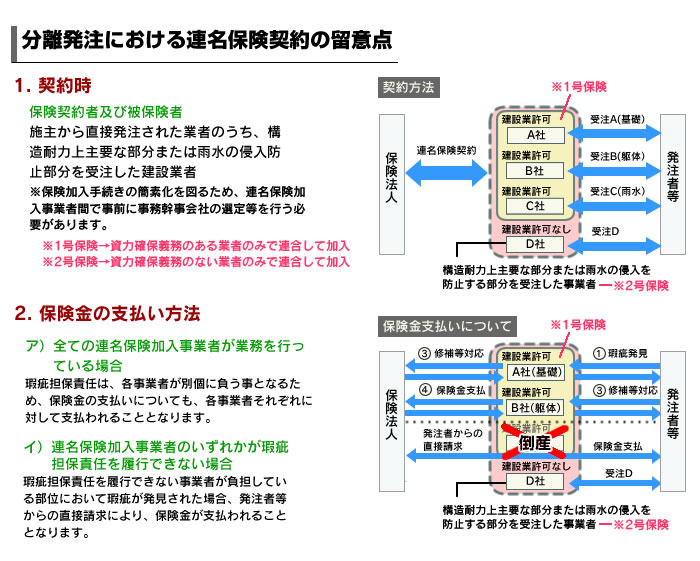 分離発注における連名保険契約の留意点